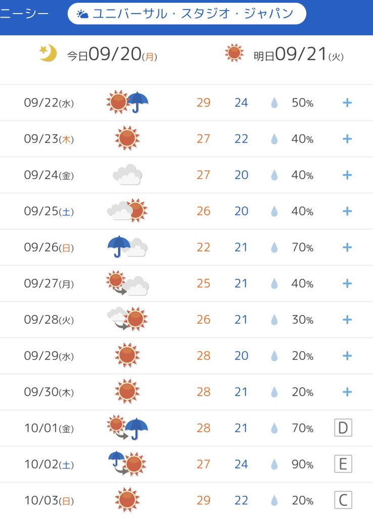 ｕｓｊのツボ ｕｓｊで出会った心温まる物語 V Twitter 明日 ９月２１日 火 Usj ユニバ 天気予報 晴 Usjファン 天気予報
