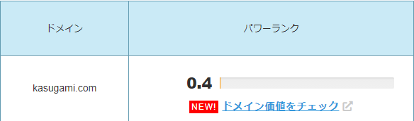 ドメインパワー「０」を脱出しました！

たったの「0.4」ですが、ここから少しずつ増やしていきたい😁

#ブログ初心者
#ブログ初心者と繋がりたい
