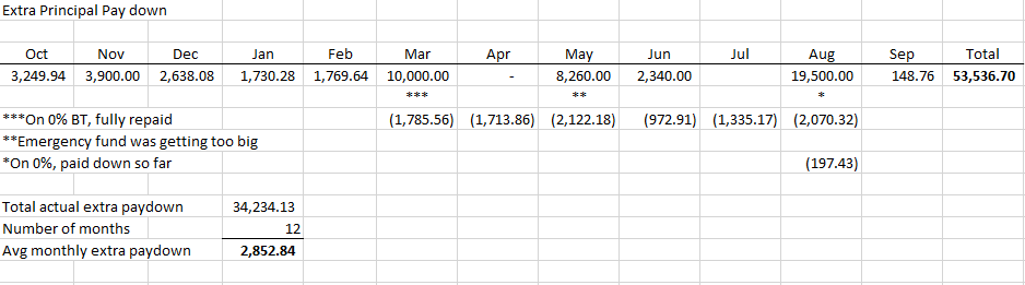 First mortgage prepayment of September:
#mondaythoughts