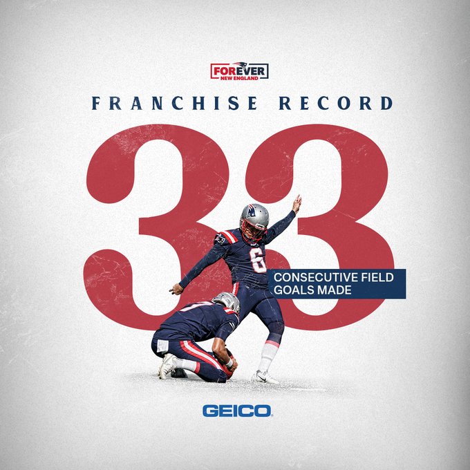 Who has the NFL record for most consecutive field goals?