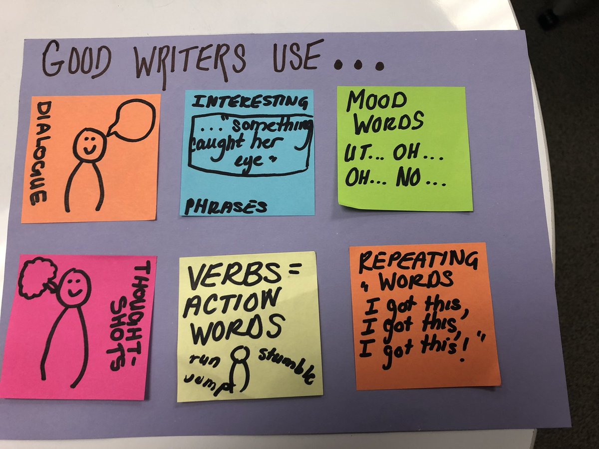 While working on their drafts, Kids went through their own writing to determine what qualities of good writing they are using . They came up with quite a list! <a href="/WassWolves/">Wass Elementary</a> <a href="/mrsjaynekelly/">Jayne Kelly</a>