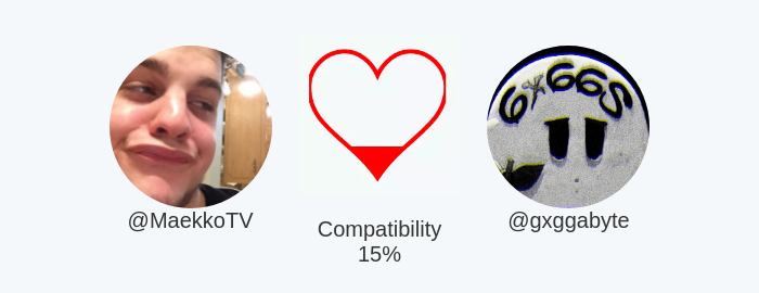 MaekkoTV's tweet photo. My love compatibility with @gxggabyte is 15%

Calculated with https://t.co/tdWSAZ0MSa

⠀ https://t.co/2UC5p85zCU