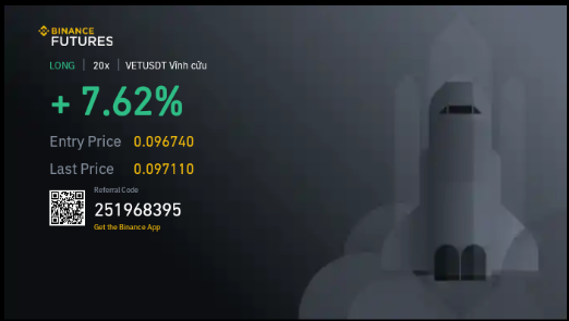 #BinanceFutures 
Binance Futures Launches Mondays &amp; Tuesdays Bounty Promo!