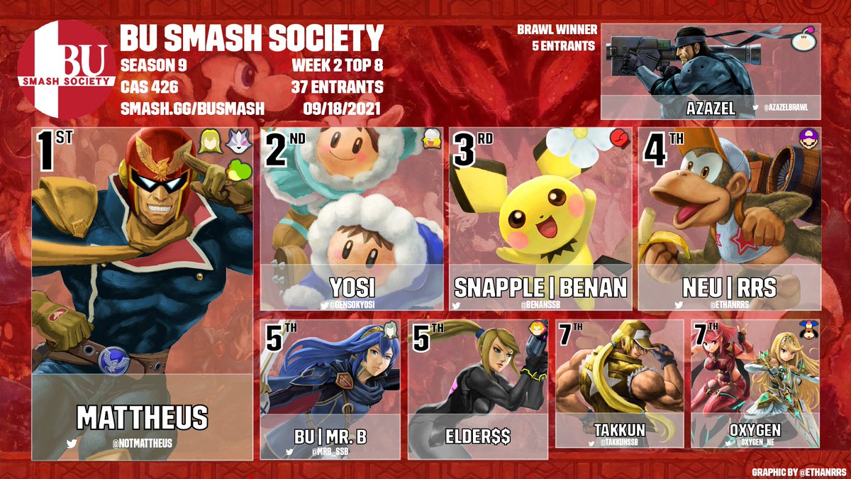 Smash_BU's tweet image. Congratulations to the top 8 of this week's BU weekly!
@notmattheus 
@gensokyosi 
@BenanSSB 
@ethanrrs 
@MrB_SSB 
Elder
@TakkunSSB 
@Oxygen_NE
