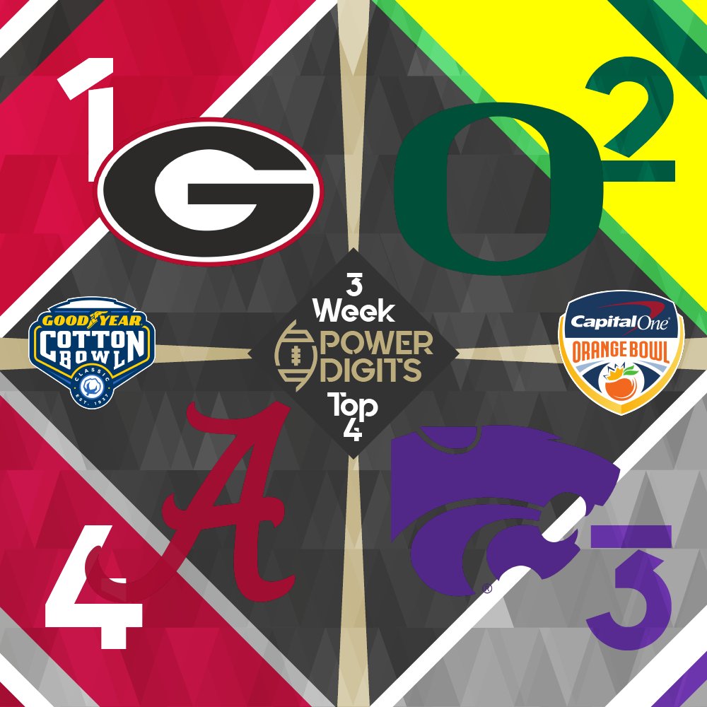 PowerDigits's tweet photo. If the Playoff started today, here are the 4 best resumes of the season so far!

1. @GeorgiaFootball #GoDawgs
2. @oregonfootball #GoDucks
3. @KStateFB #KStateFB
4. @AlabamaFTBL #RollTide https://t.co/deGdTGwPwk