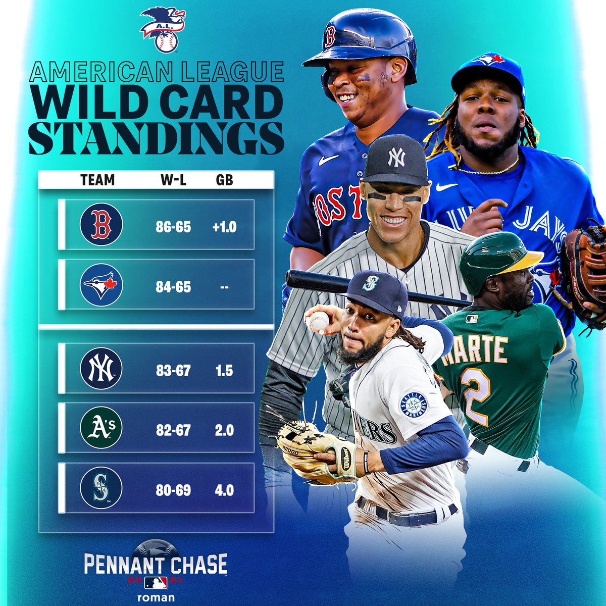 MLB tweet picture