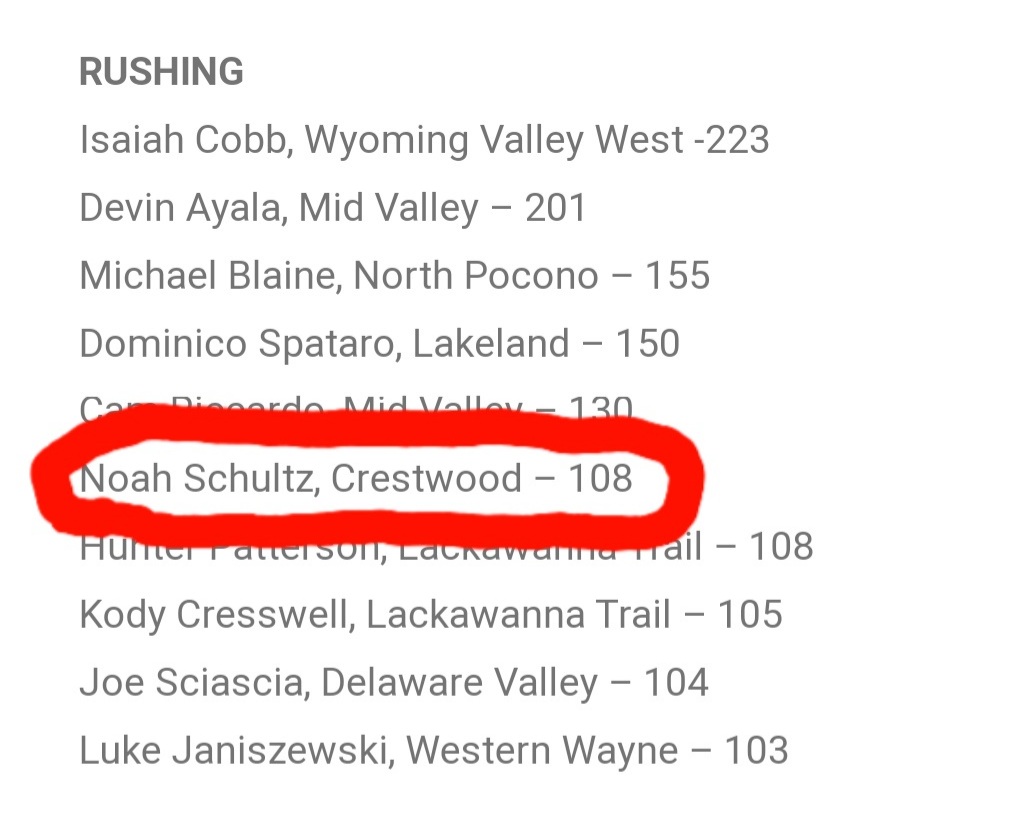 Congrats to <a href="/NoahSchultz_6/">noah schultz</a> for making the <a href="/NEPAFootball/">NPF Football</a> Week 4 Honor Roll for his rushing performance against Western Wayne! Great job Noah! Go CCCOMETS! 🏈 <a href="/ArcangeliCoach/">Ryan Arcangeli</a> <a href="/EPAFootball/">EasternPAFootball</a> <a href="/PaFootballNews/">Pennsylvania Football News</a> <a href="/johnmendolashow/">JOHN MENDOLA SHOW</a> <a href="/570sportsshow/">Jack Ass</a> @district2footb1 <a href="/NEPANation/">NEPA Sports Nation</a> <a href="/HSFBamerica/">High School Football America</a>