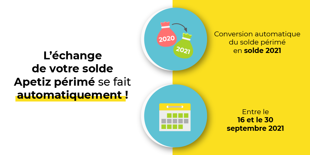 Vous aviez du solde 2020 sur votre carte titre-resto Apetiz ? Il vous sera échangé  automatiquement contre du solde 2021 entre le 16 et le 30 septembre 🤗 Votre compte carte Apetiz sera crédité du montant 2020 périmé, sous l'intitulé "Chargement millésime 2021"👍
