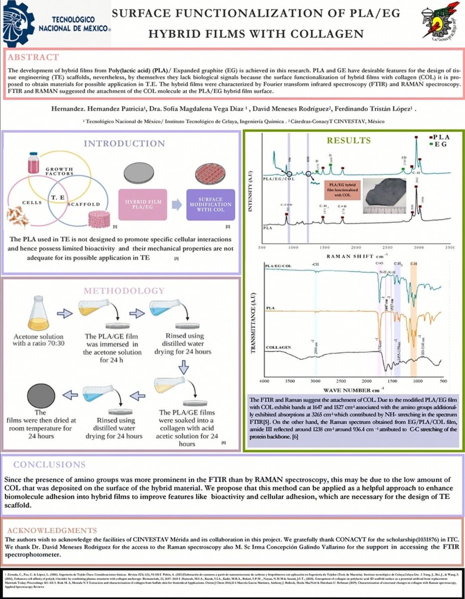 Hi,<a href="/LatinXChem/">LatinXChem</a>, this is my work “Surface functionalization of PLA/EG hybrid films  with collagen” #LatinXChem #LXChemMat #Mat038