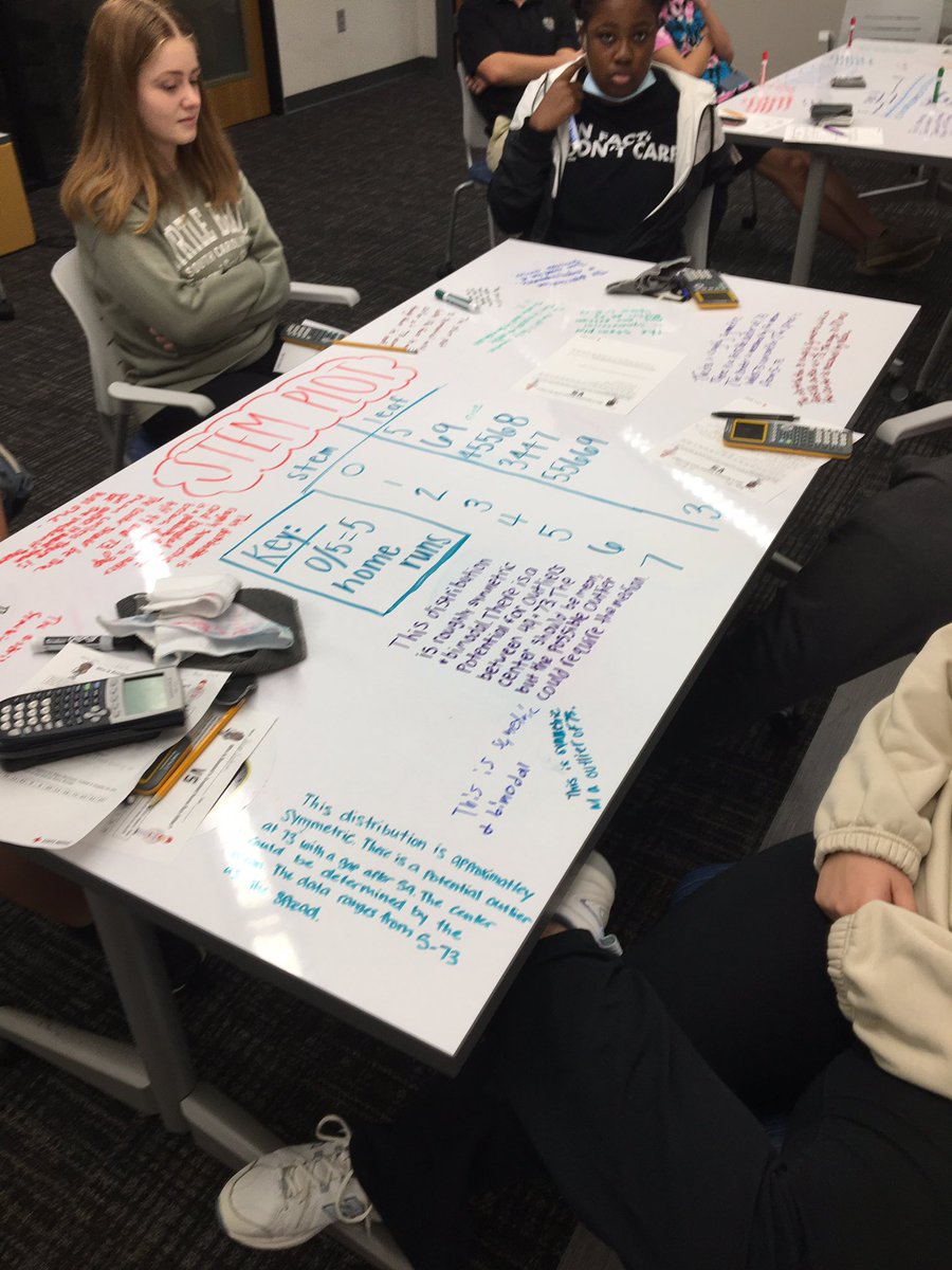 PendletonHigh's tweet photo. Coach Sanchez’ AP Statistics class practiced describing a distribution using histograms, box plots, stem plots, and dot plots. #bulldogsmart #phsinstruction #mathisfun https://t.co/cPZKWmvV4I