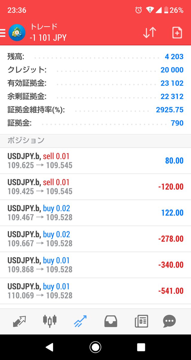FXmakenai_trade's tweet photo. 無料EAがヤバい‼️
1円も入れず2週間で4200円増えた😁
これを固定スイートのやつでできるから急げー✨
なんで無料か分からない奴はコメントかDMしてね😁
入金なしで資産が増えるよろこびーーー😍
#キャンペーン #期間限定 #完全無料 #ボーナス #キャッシュバック #ea #fx #裁量 #トレード https://t.co/CVwld6bwfS