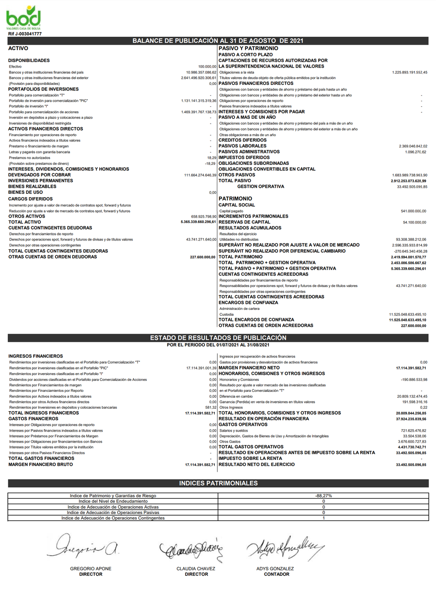 BOD Valores tweet media