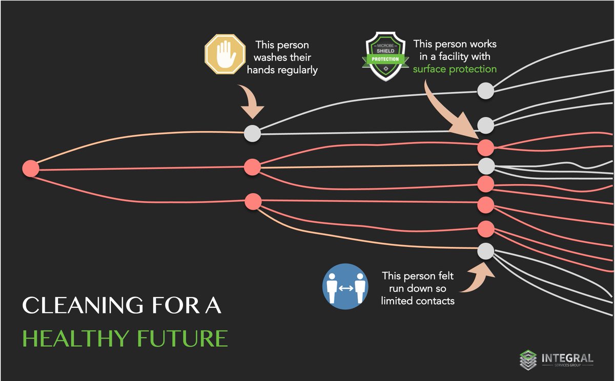 Integral Surface Protection Program creates a layer on surfaces that eradicates microbes and harmful pathogens on contact. It provides surfaces with 24/7 protection. Get in touch to find out how we can help you play your part in creating a healthier future through safer spaces.