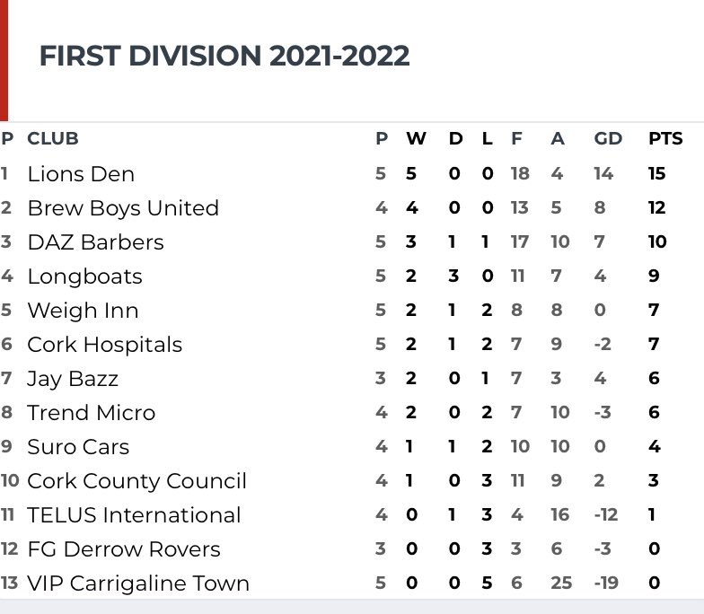 Longboats FC tweet media