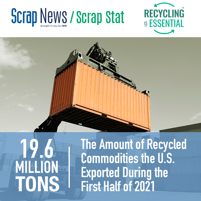 wendtcorp's tweet photo. โป๏ธ The amount of recycled commodities the U.S. exported during the first half of 2021 was 19.6 million tons.
โ๏ธ #Recycling is essential. WENDT develops state of the art technology for #MetalSorting and #MetalShredding processes, contributing to the #CircularEconomy.
๐ท: @ISRI https://t.co/2iIM9t3OrP
