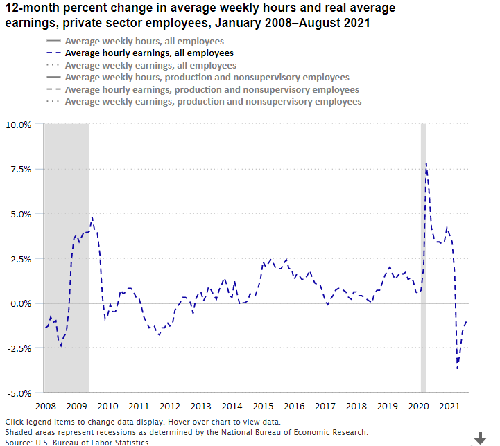 Inflation & Prices visual data 7