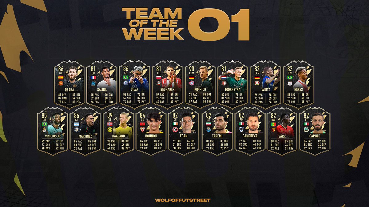 * TEAM OF THE WEEK #01 *

Always one of the best &amp; most useable TOTWs in the FUT calendar

Who do you want to see?

This is our predictions <a href="/WolfOfFUTStreet/">Wolf - FUT Trading</a> x <a href="/J_Chettle/">James</a> 🔥