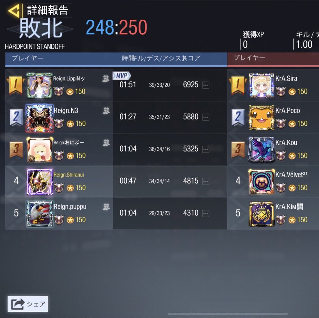 Reign_codm's tweet photo. vs Krankheit様

ありがとうございました。 https://t.co/v0qhjqNbpr