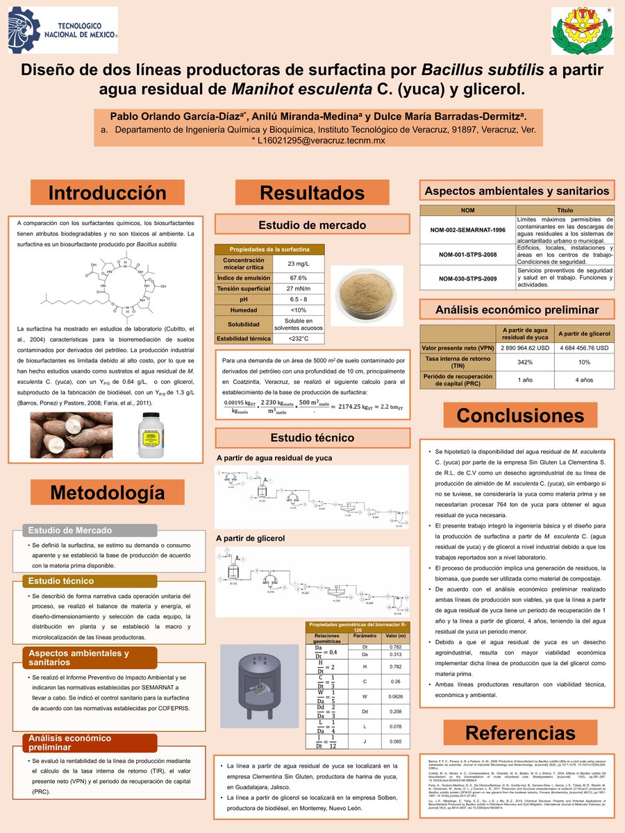 pablogarciadz's tweet photo. Hola @LatinXChem ! Este es mi trabajo acerca de la producción de surfactina, un #biosurfactant como biorremediador de suelos contaminados por hidrocarburos. #LatinXChem #LXChemEng #Eng056 https://t.co/gtRDsKgTzb