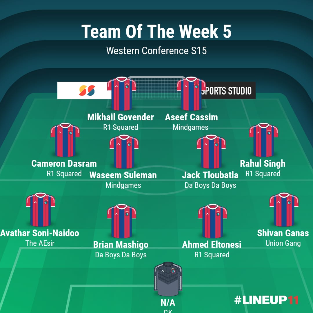 Well done to the boys on totw 🤝💯