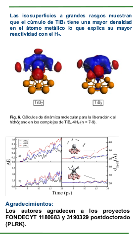 KesslerPl's tweet photo. Hi everyone, @LatinXChem, we are pleased to present our poster of Ti-doped Boron clusters. The article of our poster is also available (doi: 10.1002/adts.202100043).  @amclabs @autonomadechile. #LatinXChem #LXChemComp #Comp052 https://t.co/rtecFF0KVq