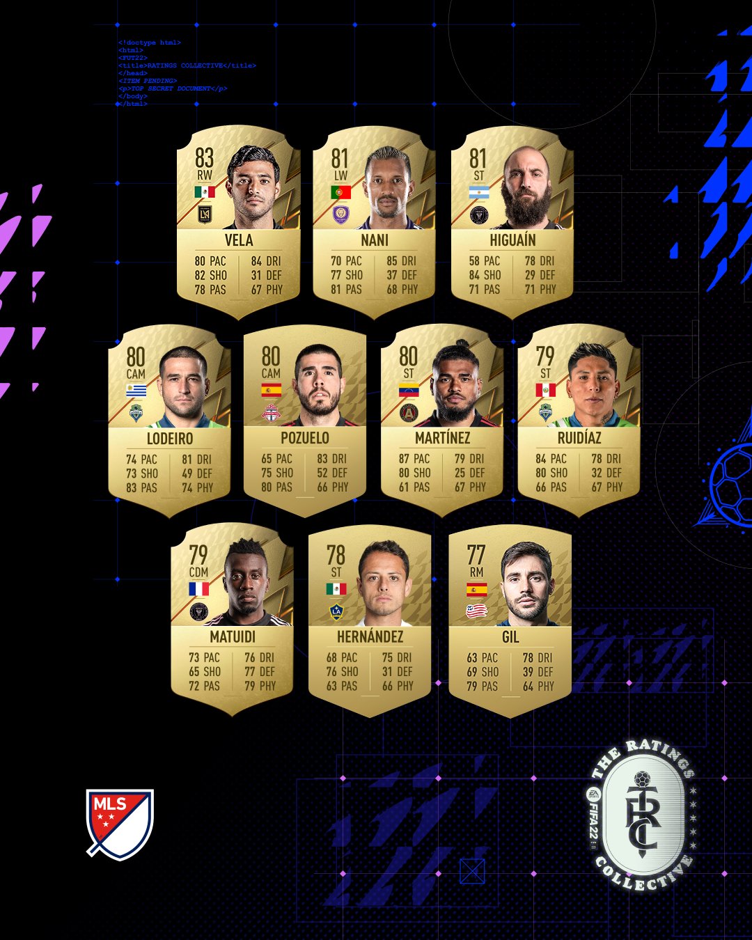 FIFA 20: Lista traz as maiores promessas para o modo Ultimate Team