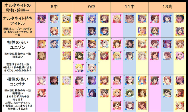 Srコブラp クレープ屋 本日更新 デレステのオルタネイト ユニゾン コンボナ早見表 21年9月暫定版 T Co 6cpvtoccbf T Co 3yocduaayr Twitter