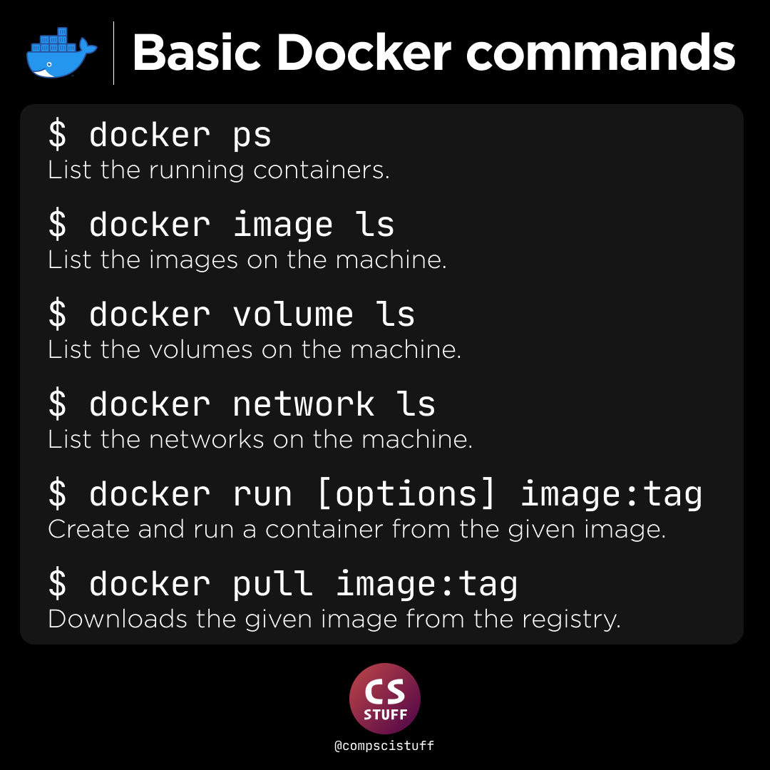 compsci_stuff's tweet image. Basic Docker commands
#docker #devops #linux #shellscripting #python3 #golang #programming