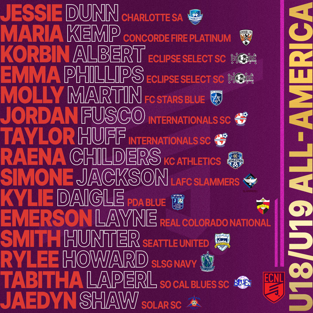 It is with great honor and pride that we announce the 2020-21 ECNL All-America Team. These young women are a representation of what it takes to become the best that you can be.

Join us in saluting our 2021 All-Americans!

Read More: bit.ly/3nQR6Y4