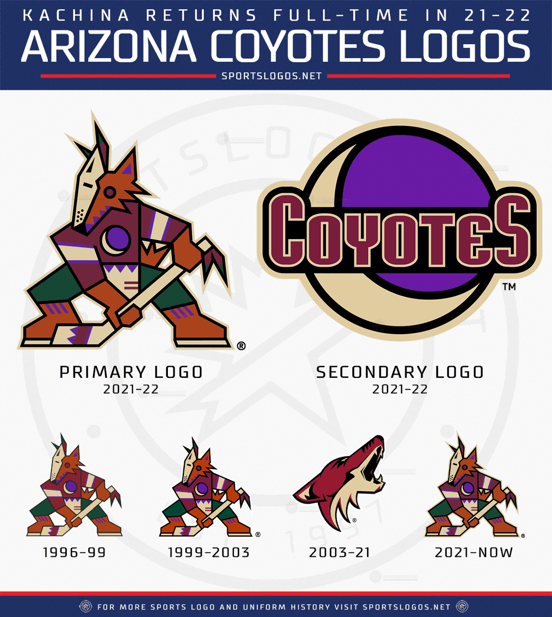 Coyotes primary logo timeline including a clean mockup of the possible new full-time Kachina logo as recently spotted outside GRA : r/Coyotes
