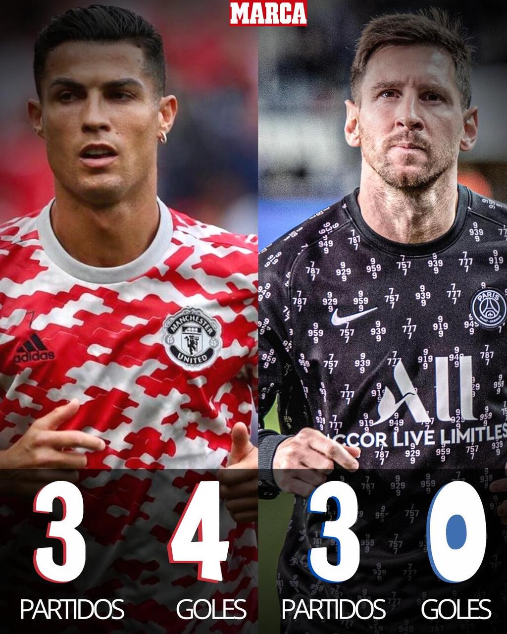 Cuántos Goles Lleva Cristiano Ronaldo En Esta Temporada MARCA on Twitter: "🐐⚔ Así va la nueva etapa para @Cristiano y #LeoMessi ⚽ ¿Cuántos  goles auguras a cada uno en @ManUtd y @PSG_inside respectivamente a final  de temporada? https://t.co/vrWUf28eiF" / Twitter