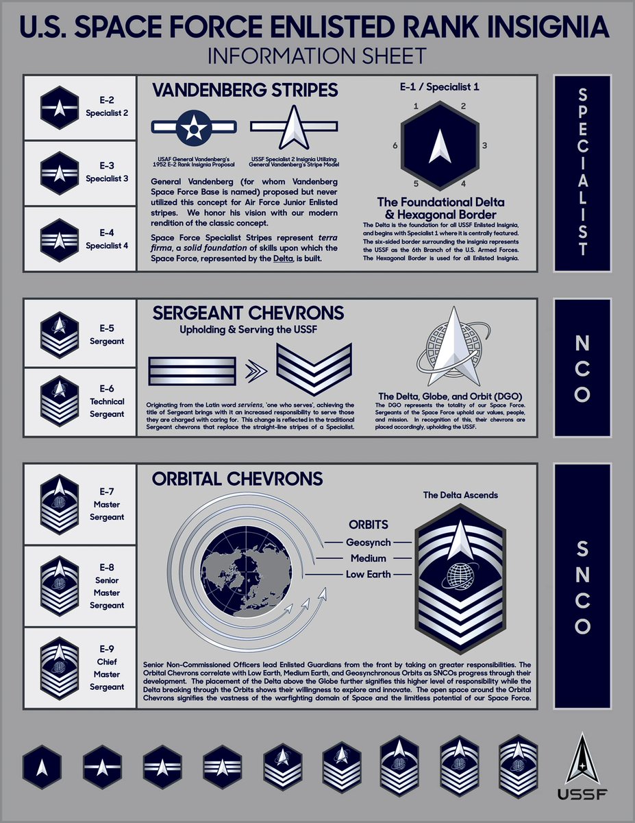 Chief Master Sergeant of the Space Force Roger A. Towberman announced today the new design of