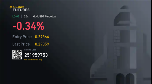 #BinanceFutures 
Binance Futures Launches Mondays &amp; Tuesdays Bounty Promo!