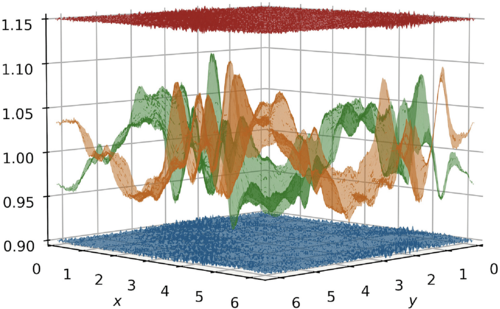 PhysRevLett's tweet photo. Numerical simulations demonstrate that gravitational wave turbulence can emerge from an initial excitation of the spacetime metric https://t.co/pyg523vzba https://t.co/nK0aHzsp3M