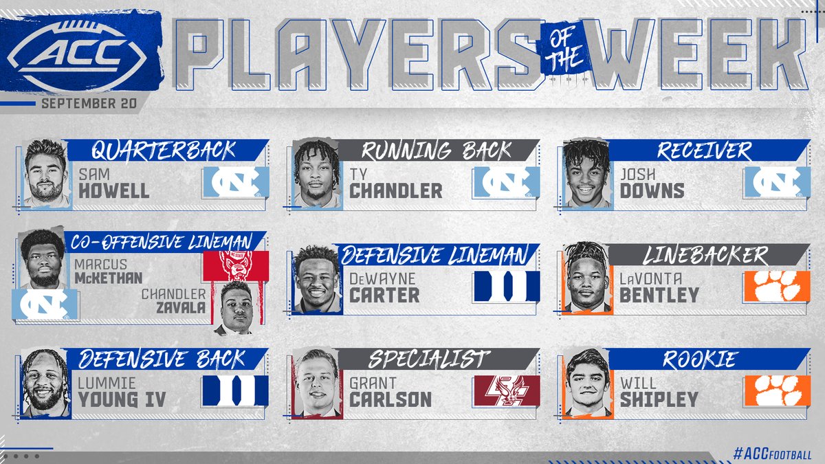 ACCFootball's tweet photo. 🏈 PLAYERS OF THE WEEK 🏈
➡️https://t.co/h4BrsGQNRs https://t.co/L2XLWQSy1h