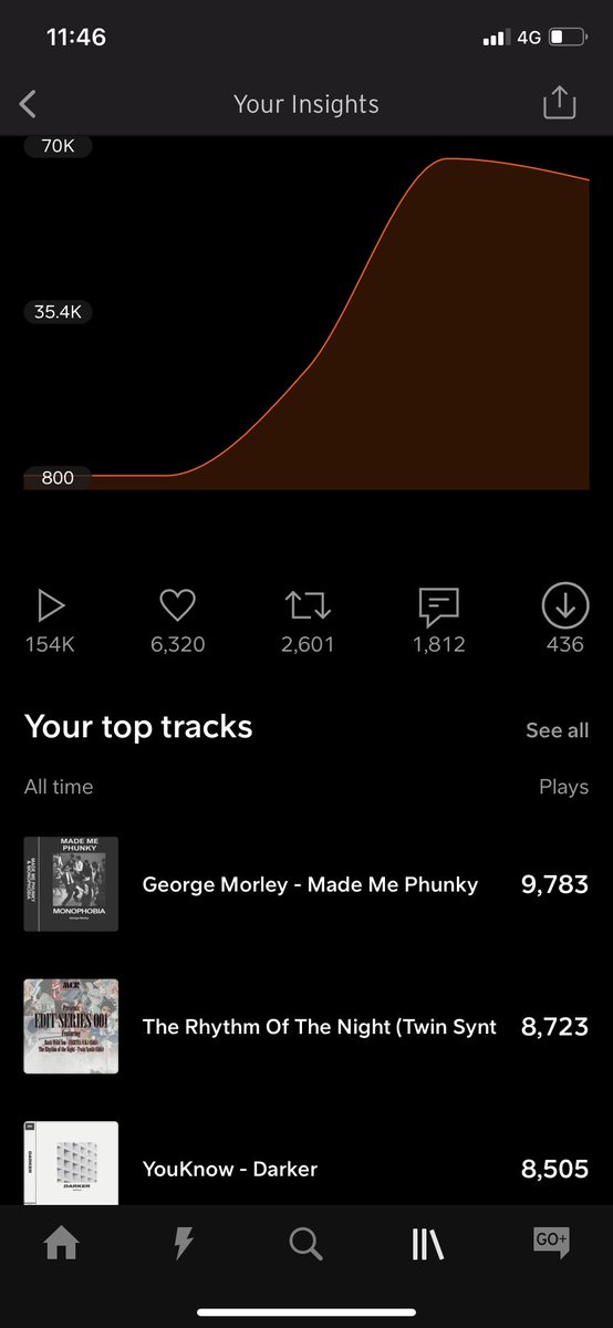 ❤️ THANK YOU ❤️

What a month it’s been for milestones at MCR Collective HQ!!

Yesterday we hit 2000 followers on our #soundcloud page and earlier in the month we hit 150,000 plays all time…

#mcr #morethanjustmusic #MusicOverMoney