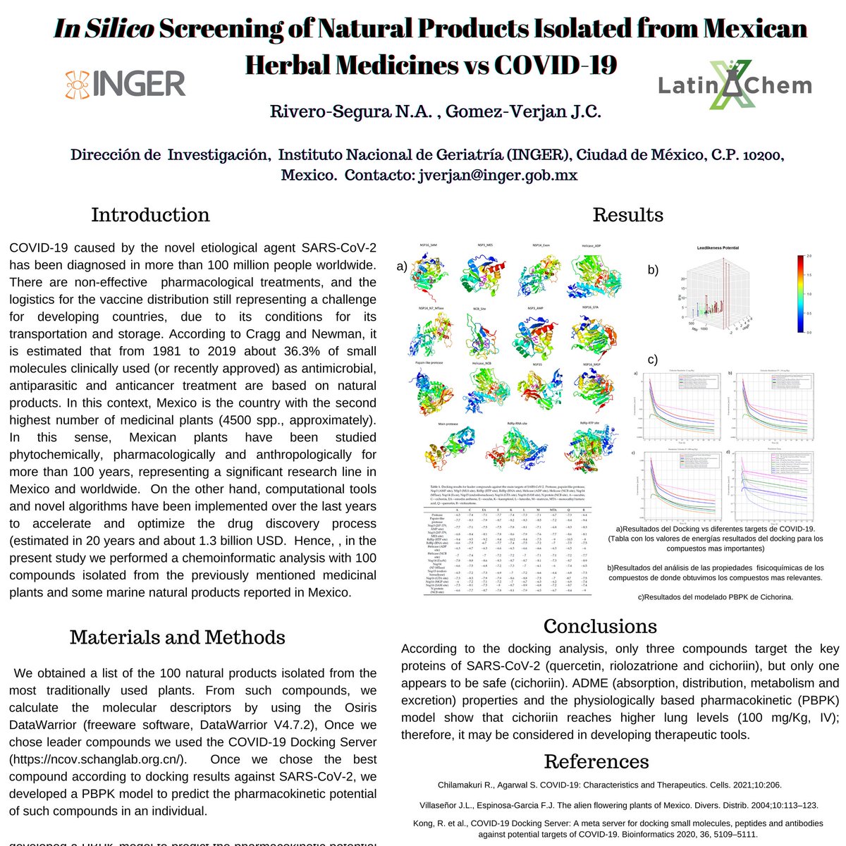 SocksScience's tweet photo. Hi @LatinXChem I'm Dr Carlos Verjan from @Geriatriamexico and this is my work entitled: "In silico Screening of Natural Products Isolated from Mexican Herbal Medicines vs COVID-19" #LXChemComp #Comp125 #LatinXChem https://t.co/WtvTbtrInG