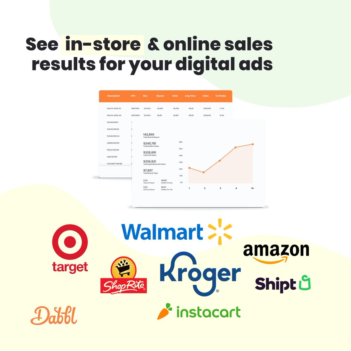 Partner with consumers. Get better insights.

(Tracking consumers 'round the web not required.)

#partnerships #advertising #measurement #retail #marketing #attribution
