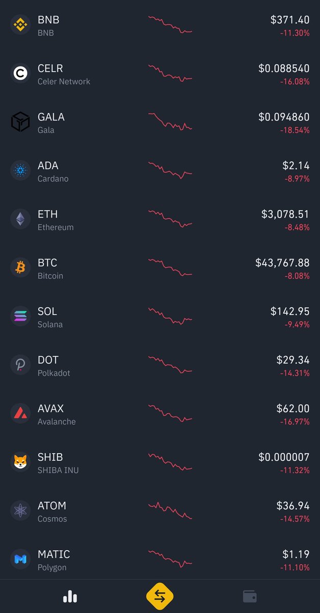 Bembol26's tweet photo. @Jihoz_Axie Why trainers blame @Jihoz_Axie everytime SLP is down? Check the market, all cryptocurrency is down https://t.co/w8M6EDcFO4