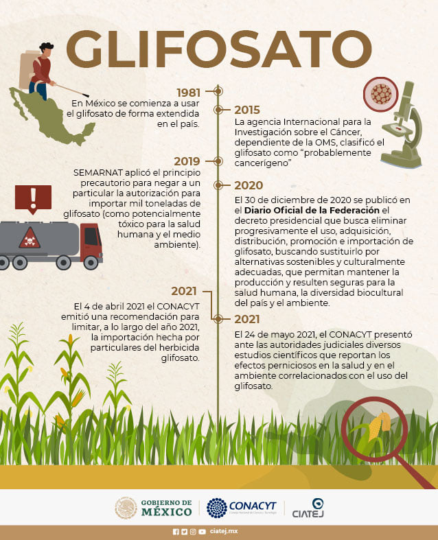 CIATEJ's tweet photo. El gobierno de México decretó el 31 de diciembre de 2020, en el Diario Oficial de la Federación (DOF), las acciones para sustituir gradualmente el uso del agroquímico denominado #glifosato mediante alternativas de producción agrícola sostenible y culturalmente adecuada. https://t.co/MfPqZbnUo8