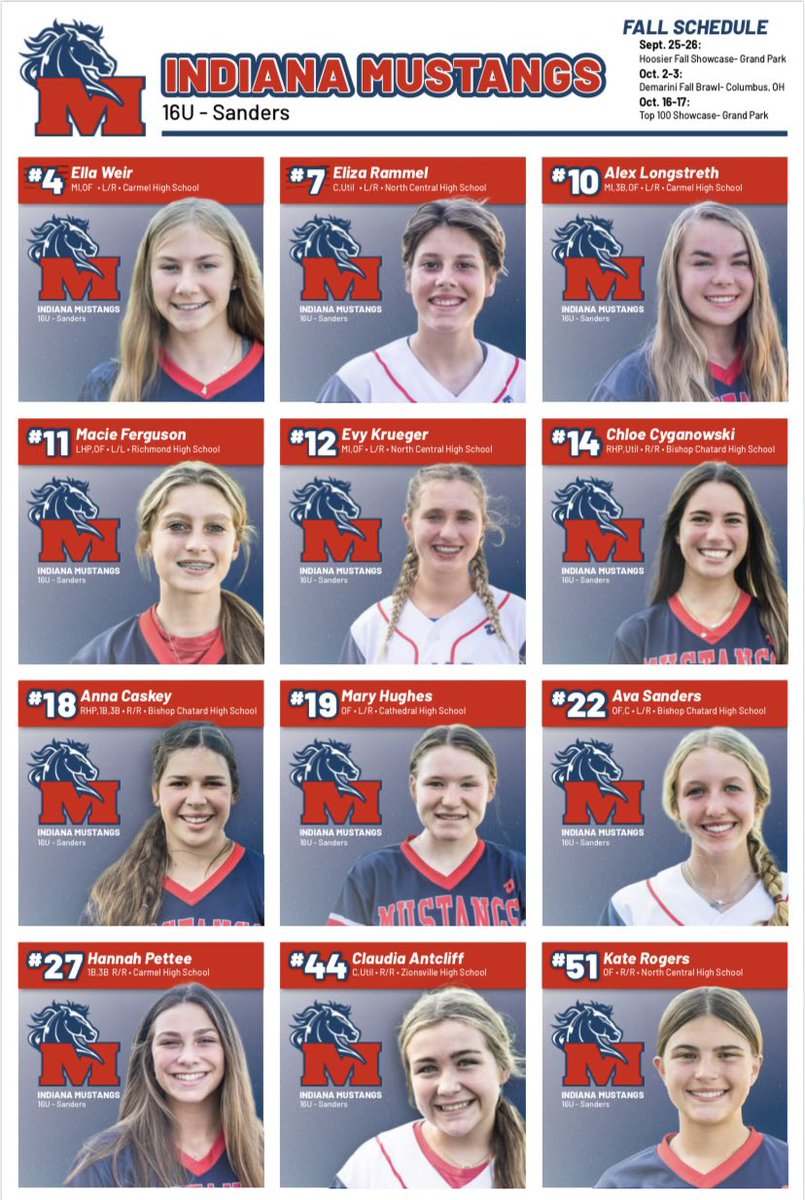 The Mustangs Fall schedule is in full swing.  Check out our roster and upcoming tourneys! <a href="/RoundTripperAca/">RoundTripper Academy</a> <a href="/1MustangsNation/">Indiana Mustangs</a> <a href="/HoundsSB/">Carmel HS Softball</a> <a href="/ChatardSoftball/">Bishop Chatard High School Softball</a> <a href="/UIndySoftball/">UIndy Softball</a> <a href="/MarianKnightsSB/">Marian Softball</a> <a href="/ButlerSoftball/">Butler Softball</a> @IUPUISoftball <a href="/CathedralSoftb1/">Cathedral Softball</a> <a href="/HanoverSBall/">Hanover College Softball</a>