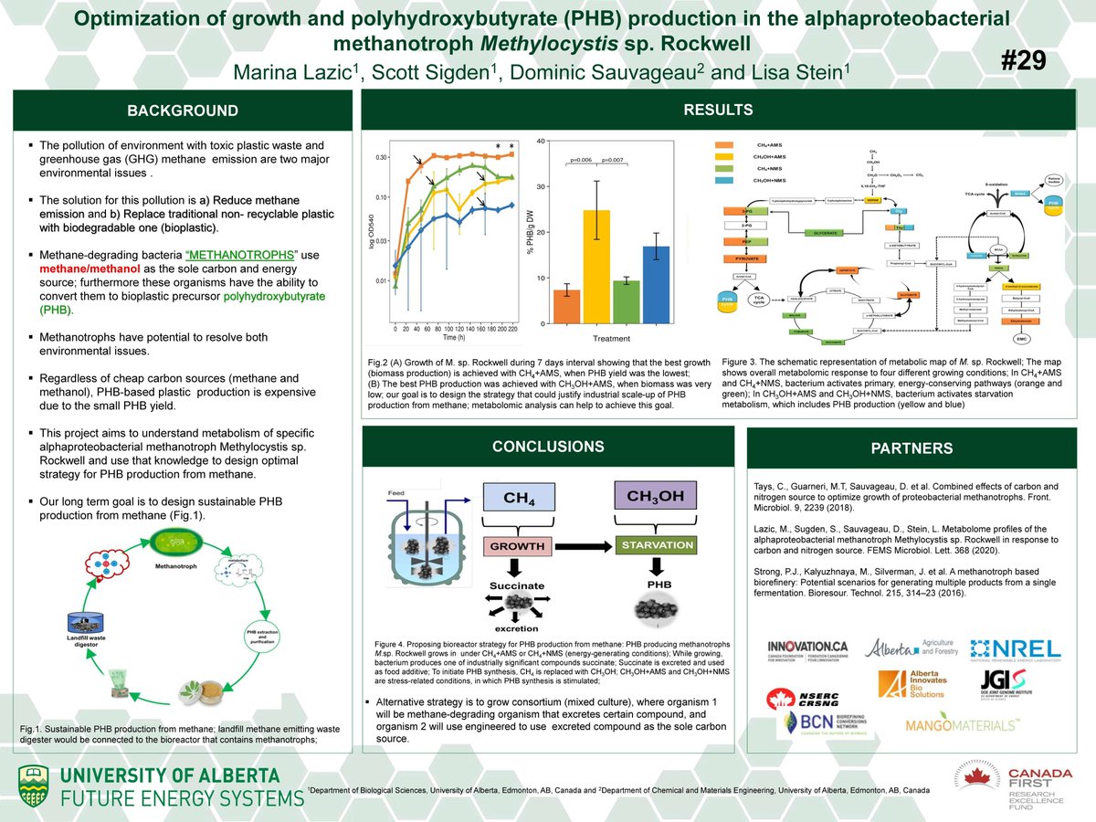 dnamolecul's tweet photo. Have you ever heard about climate change and global warming? What about plastic waste? Check this out, microbes named methanotrophs offer solutions for both problems!#FESResearchShowcase https://t.co/8ury0JS2D3