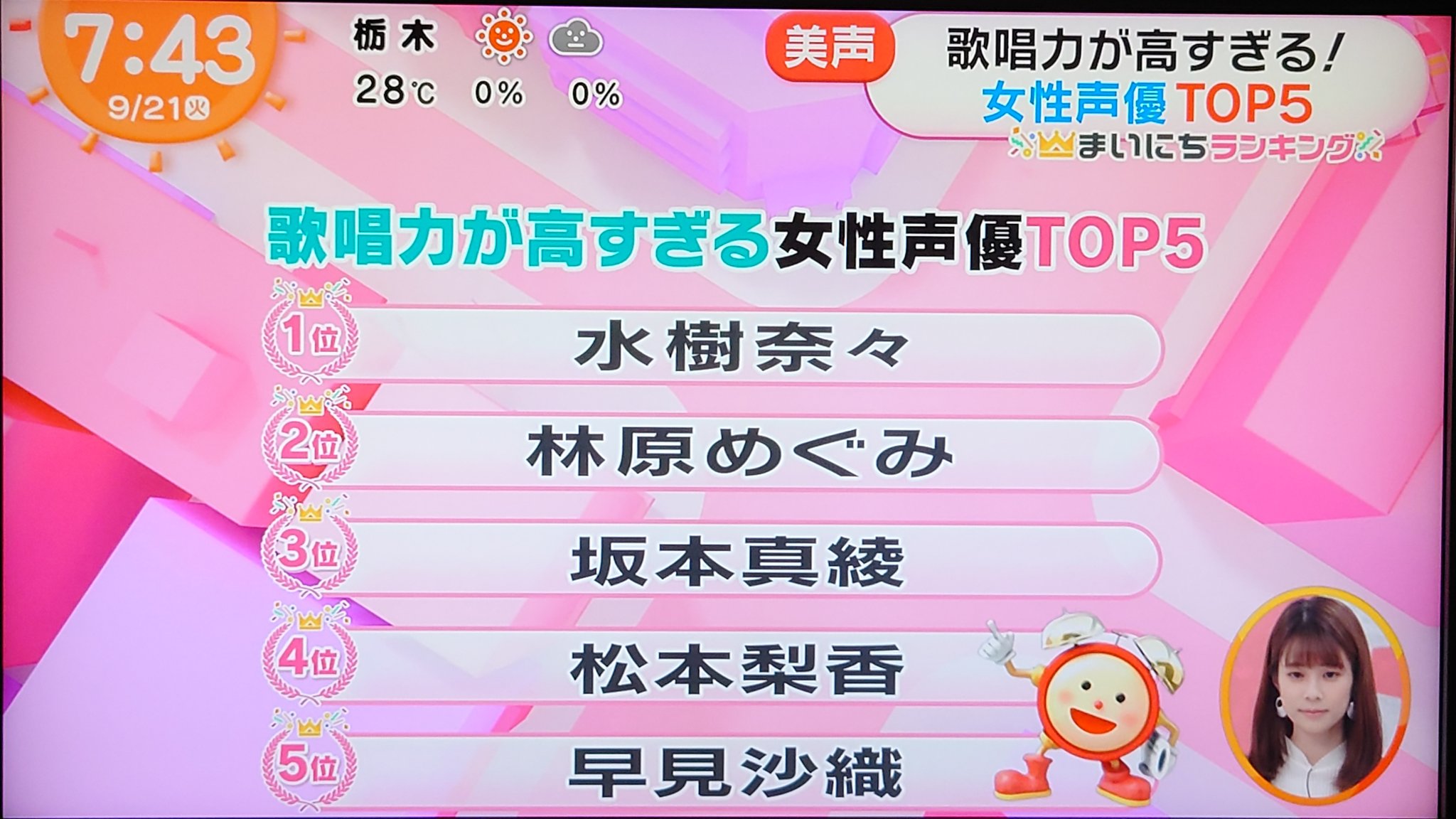 ゆたか 歌唱力が高い女性声優ランキング めざましテレビ T Co Vcdfwf07gy Twitter