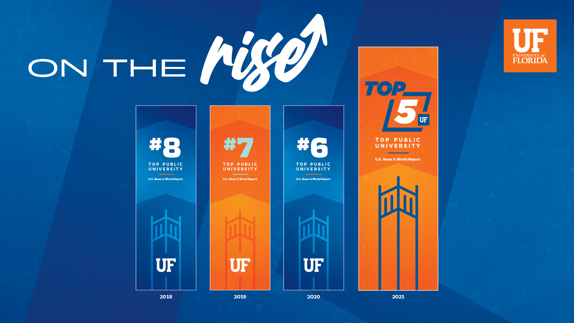 Uf Calendar 2021 2023 University Of Florida Epilepsy Program (@Ufepilepsy) / Twitter