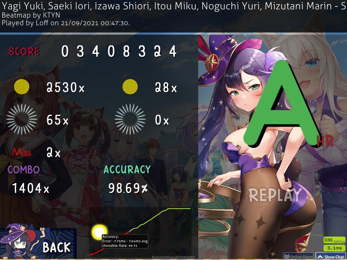 already new top play (340pp) with the new keyboard :o