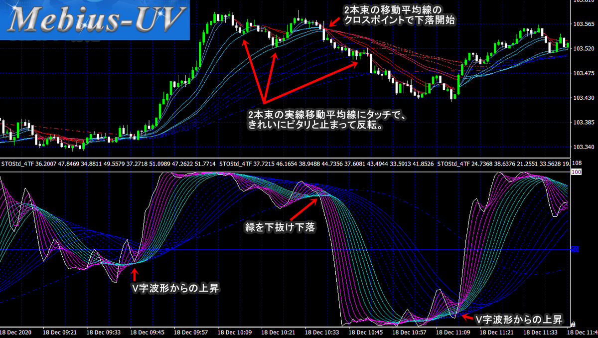 天底 Fx バイナリーオプション 日経225 Ten Soko Twitter