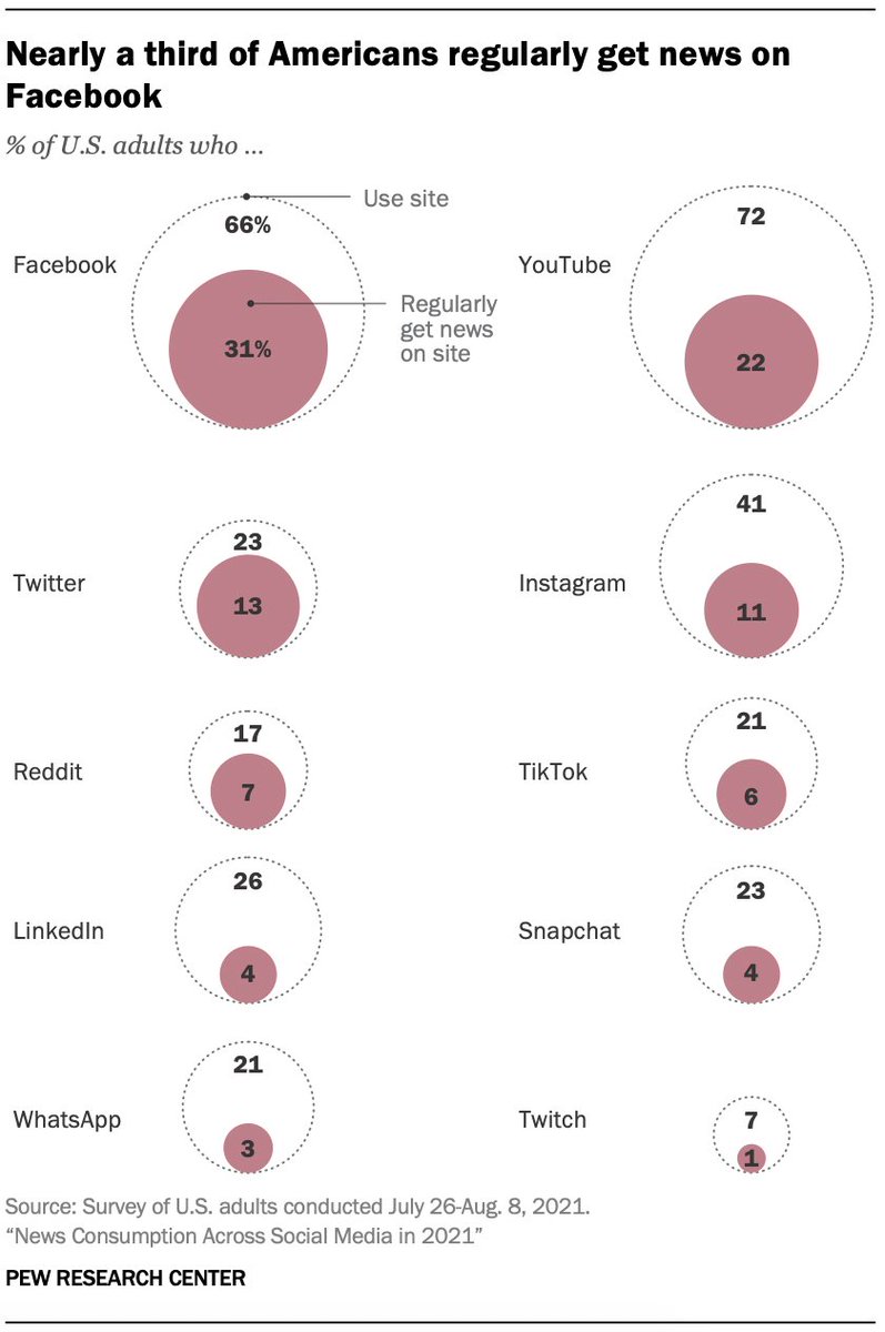 Pew Research Center tweet media