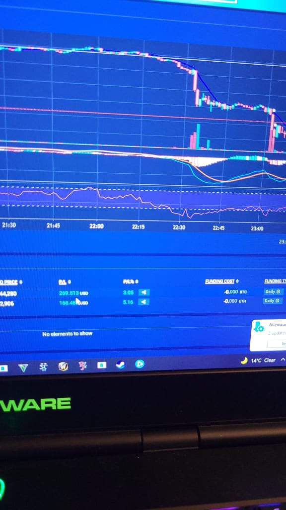 Codeflex2's tweet image. New to this, Just starting out with a 20k wallet. Closed a couple good ones, small positions.