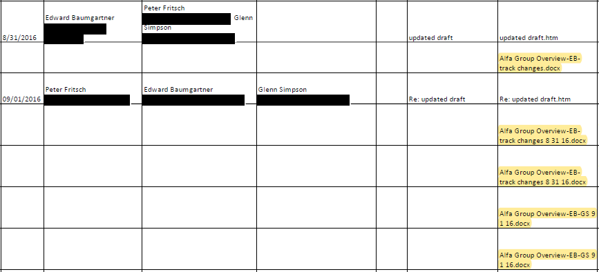 Techno_Fog's tweet photo. Internal Fusion GPS e-mails - 

"Track changes" drafts of the Alfa Bank hoax - soon before Sussmann met w/ the FBI.

This would implicate Ed Baumgartner (contractor), Peter Fritsch, and Glenn Simpson. https://t.co/ceIUlpCWF4