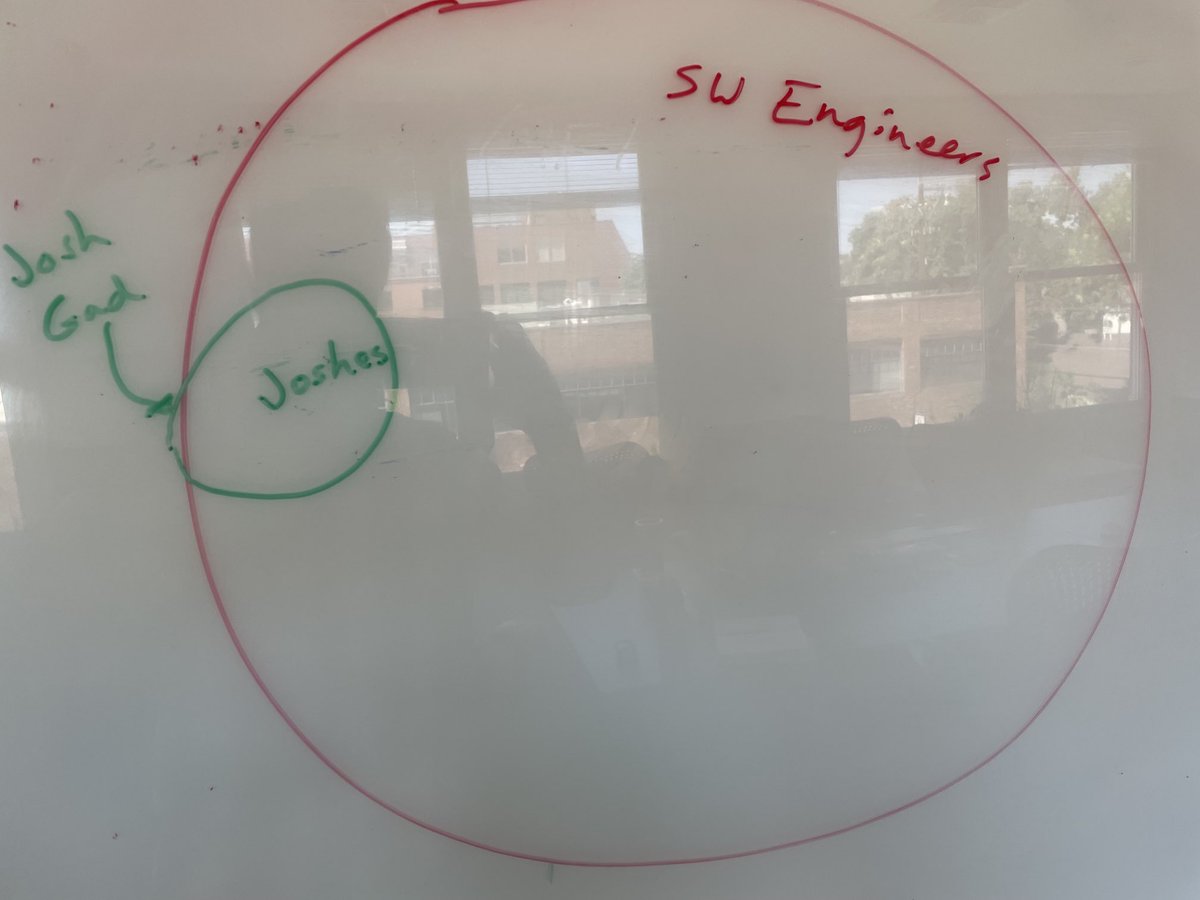 The software engineer / Josh venn diagram. 
cc ⁦<a href="/joshgad/">Josh Gad</a>⁩